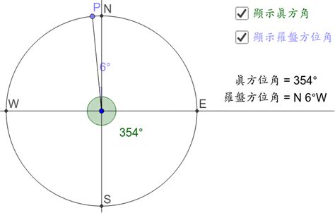 羅盤方位角|方位角